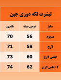 تیشرت تکه دوزی جین برش باکسی