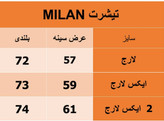 تیشرت MILAN قهوه ای پارچه دورس چاپ زول