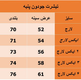 پولوشرت مردانه کرم سری ۲ پارچه جودون پنبه قواره استاندارد