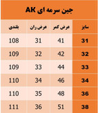 شلوار جین مردانه نیم بگ سرمه ای مدل ای کی