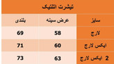 تیشرت مردانه زرشکی طرح اتلتیک پارچه مچینست ترک